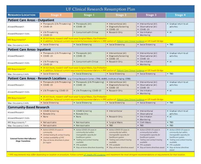 Covid stage 3